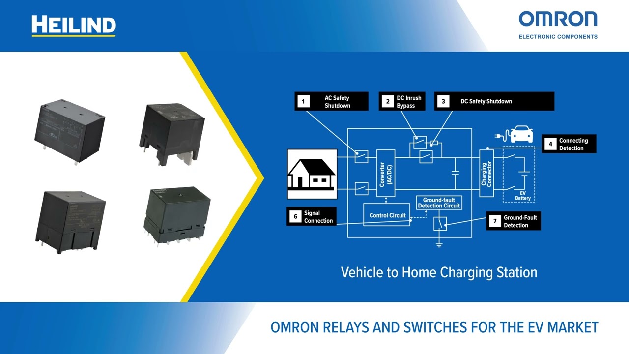 Omron Electric Vehicles | Heilind Electronics