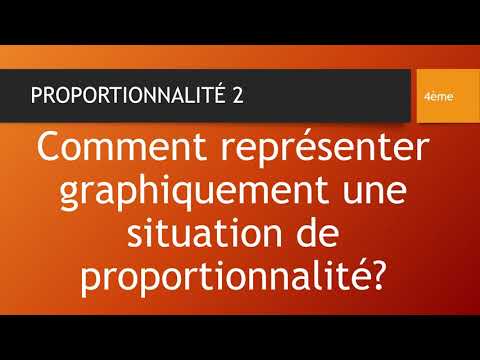COMMENT REPRÉSENTER GRAPHIQUEMENT UNE SITUATION DE PROPORTIONNALITÉ ?