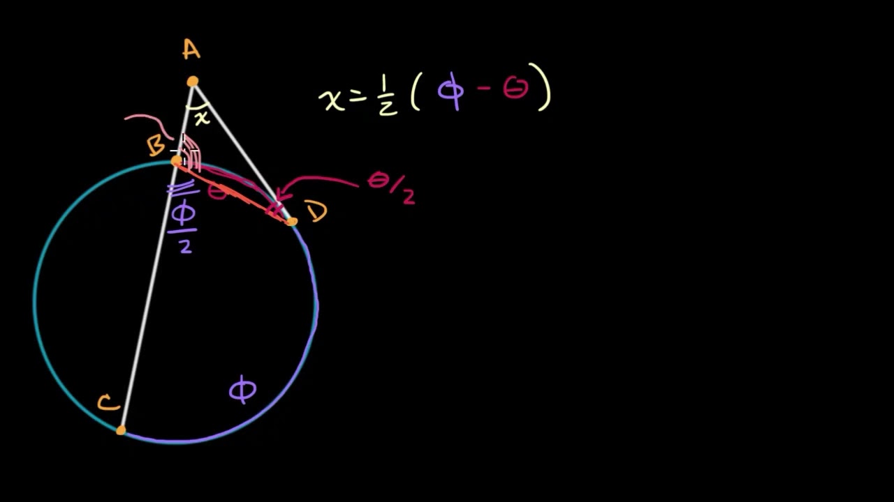 Proof: Angle between a tangent and a secant | Geometry (TX TEKS) | Khan Academy
