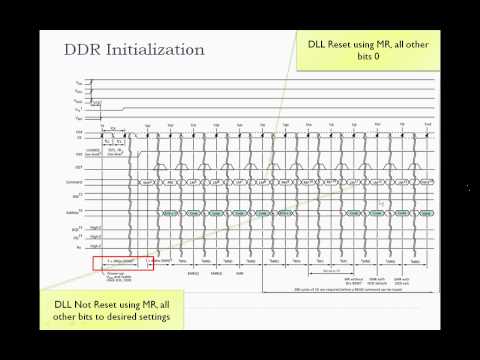 ddr_ctrl_overview_part2_init.avi