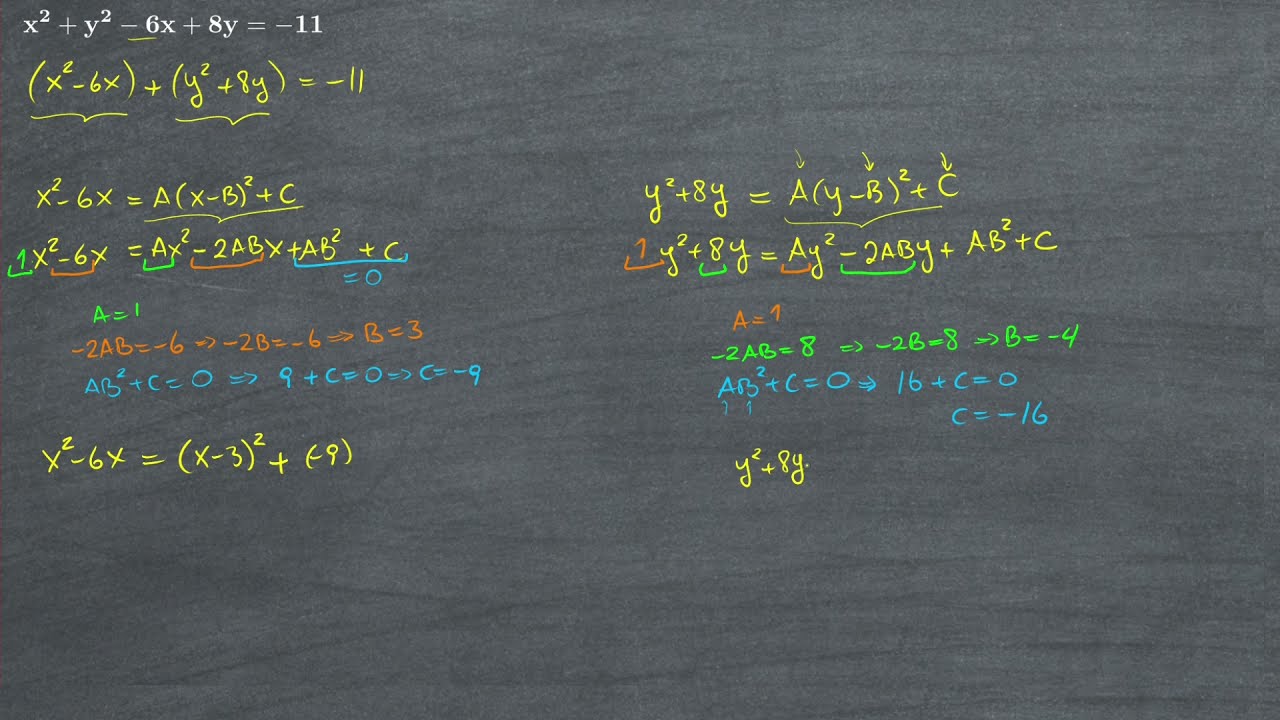 [Cálculo 1] Exercícios Resolvidos - Identificação de Cônicas