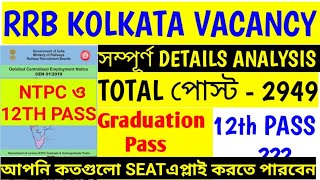 RRB KOLKATA 2949 POST ( NTPC +12TH PASS) Full details analysis l