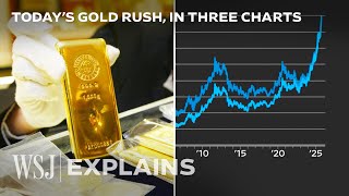 Gold Prices: Inflation's Impact and Future Outlook