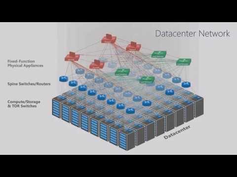 Explore Microsoft Windows Server 2016 Software Defined Data Center