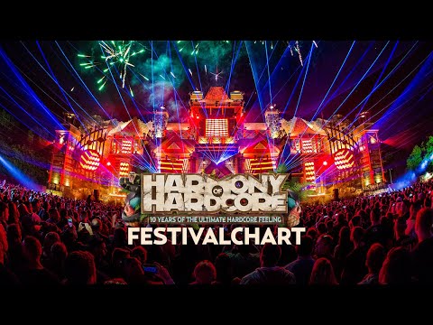 Harmony of Hardcore 2015 - Festivalcharts