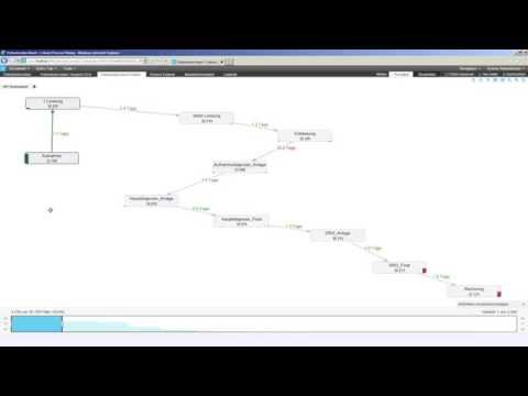 Prozessanalyse: Patientendurchlauf