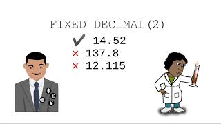 Chapter 3: The float and double data types