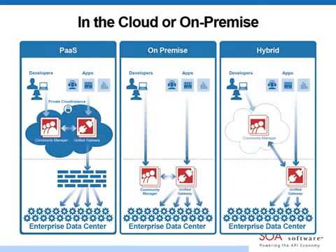 Mobile Apps - Accelerate Mobile Development