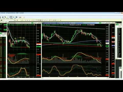 May 20th Tiger Technicians Hour with host Basil Chapman  2013