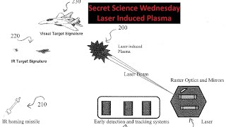 Secret Science Wednesday - Laser Induced Plasma