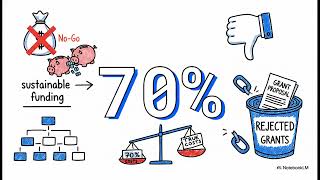 Sustainability Operations for West Yorkshire Nonprofits