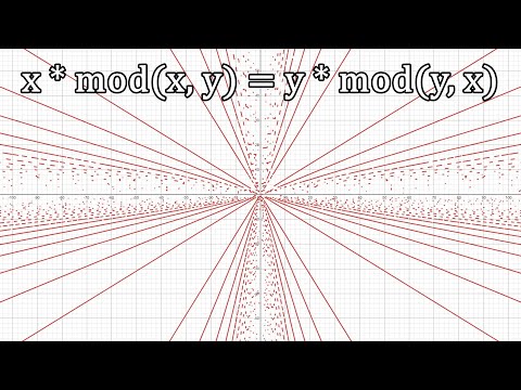 Exciting Math Graphs