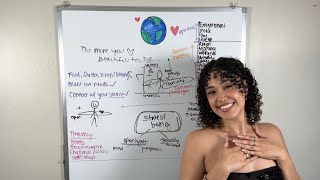 Download lagu How To Love Yourself So Deeply You Become The Universe's Favorite♡ mp3