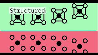 Fundamentals of data science