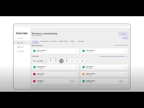 Discover Anomalo — Your Key to Trusted Data — in Just 3 Minutes