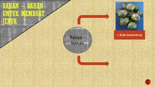 Download lagu Cara Buat Jeruk Buah Kedondong | simple | sedap | mp3