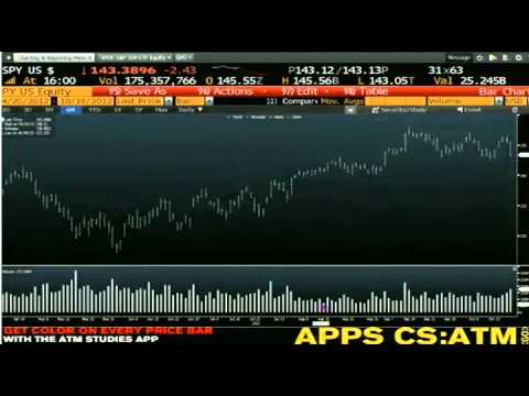 Oct 19th Daily Stock Market Recap by Tom O' Brien on TFNN   2012