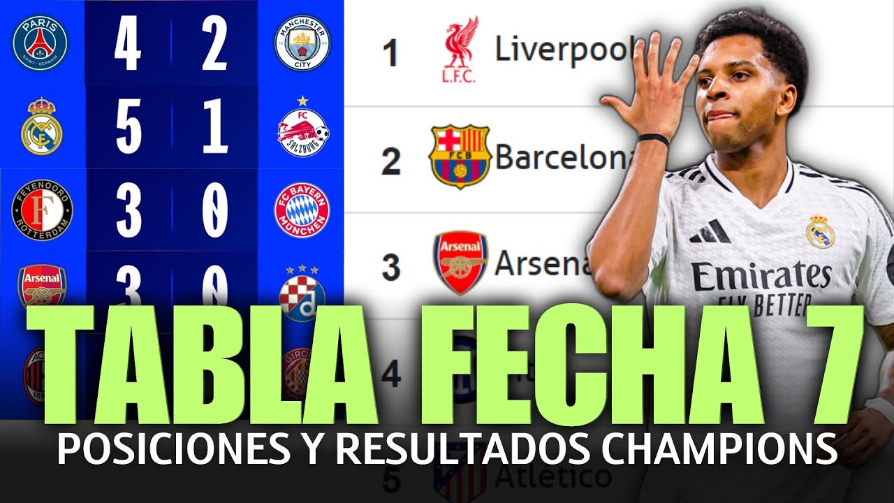 TABLA GENERAL Y RESULTADOS HOY FASE DE LIGA JORNADA 7 CHAMPIONS LEAGUE 2024/2025
