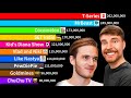 Top 15 Most Subscribed YouTube Channels - MrBeast Vs T-Series! | Sub Count History (2006-2024)