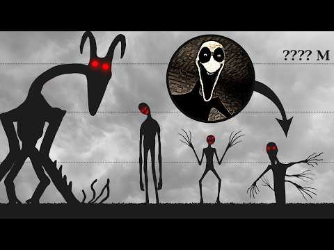 The TRUE Size of ANALOG HORROR monsters | Size Comparison (2026)