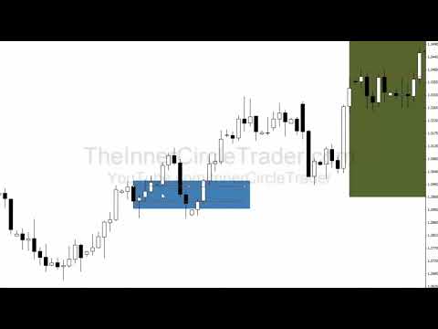 @ICT Forex Scout Sniper Basic Field Guide Vol. 4 #KEYNOTES #shorts