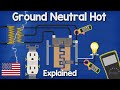 Ground Neutral And Hot Wires Explained Electrical Engineering Grounding Ground Fault