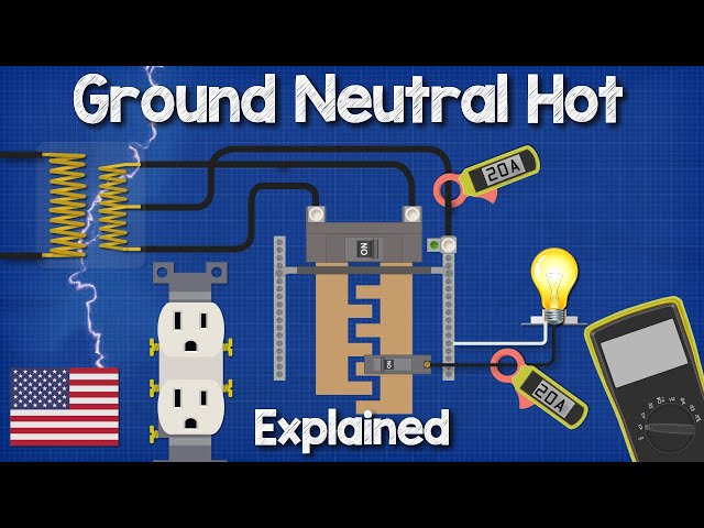 Video Uitspraak van ground in Engels