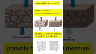permeability vs porosity!!soil mechanics!! Civil Engineering #shorts