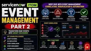 ServiceNow Event Management Part 2 in Telugu | All Submenus Explained | ITOM Beginner Guide