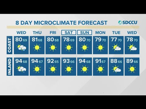 MicroClimate Forecast Wednesday, August 11 (Morning)