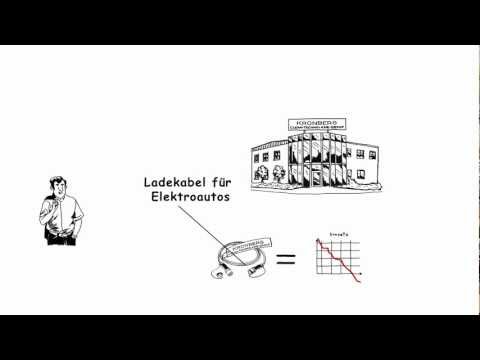 Produkt Relaunch - erklärt von BM-Experts