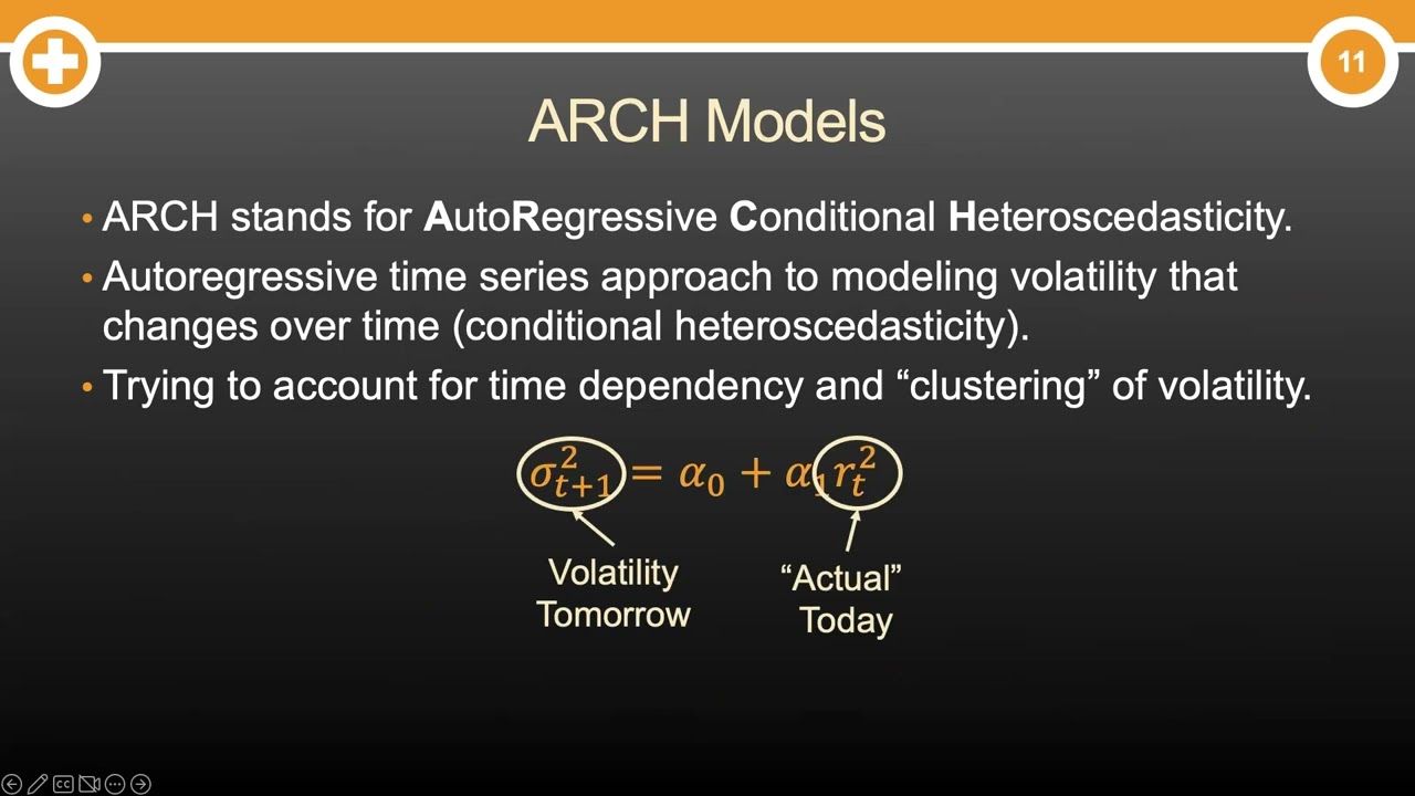 What are ARCH & GARCH Models