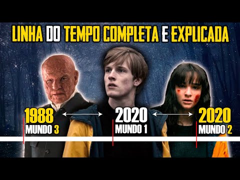 Explaining DARK - Complete Timeline