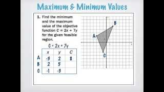 Using Linear Programming to Solve Real World Problems with Constraints