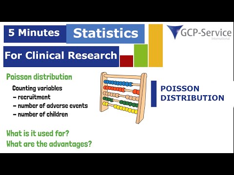 5 Minutes statistics for clinical research - Poisson Distribution