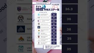 保存版|タイのインター校 IB平均スコア一覧📊