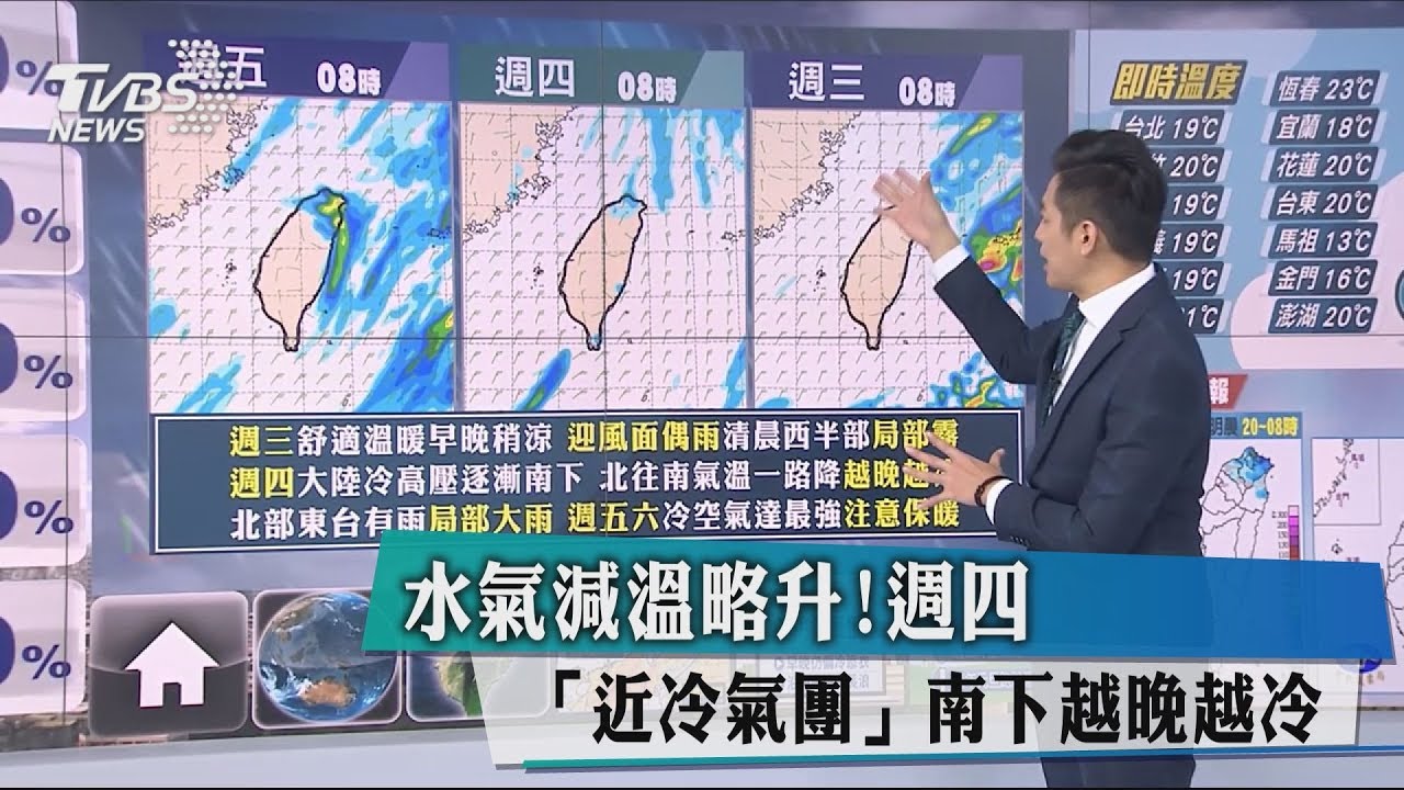 水氣減溫略升!　週四「近冷氣團」南下越晚越冷