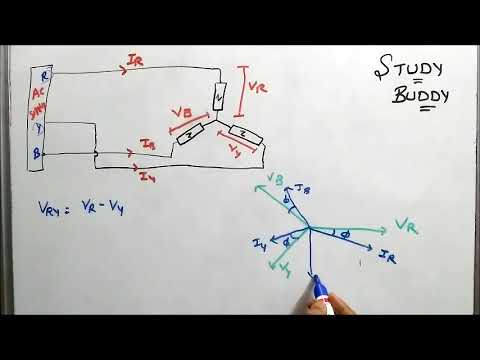 Three Phase circuit with Star Connection Video