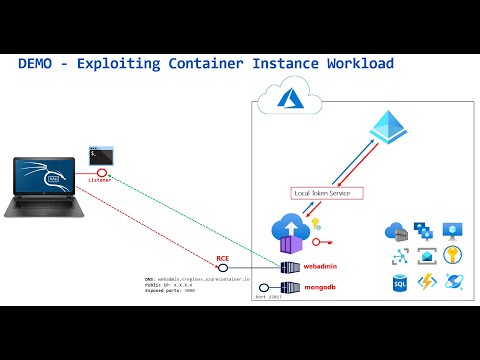 How attackers exploit containerized Azure workloads Part 2