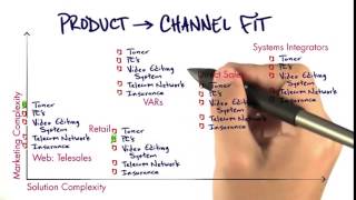 10 Product Channel Fit Solution quicktime