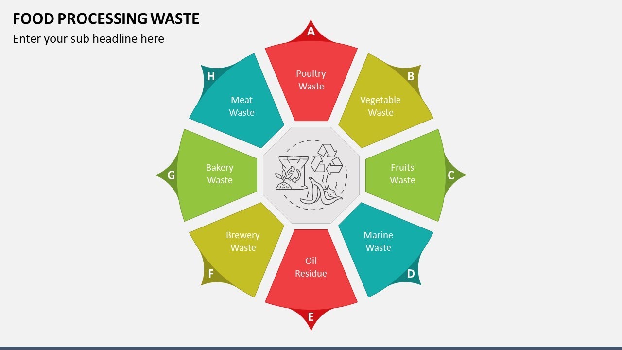Food Processing Waste Animated PowerPoint Template