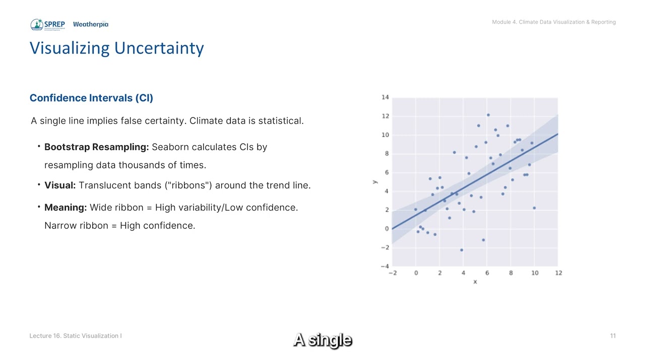 Lecture 16: Static Visualization I: Climate Time Series Analysis with Matplotlib & Seaborn