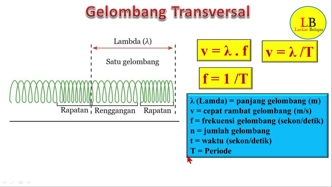 Penjelasan Materi Gelombang Longitudinal