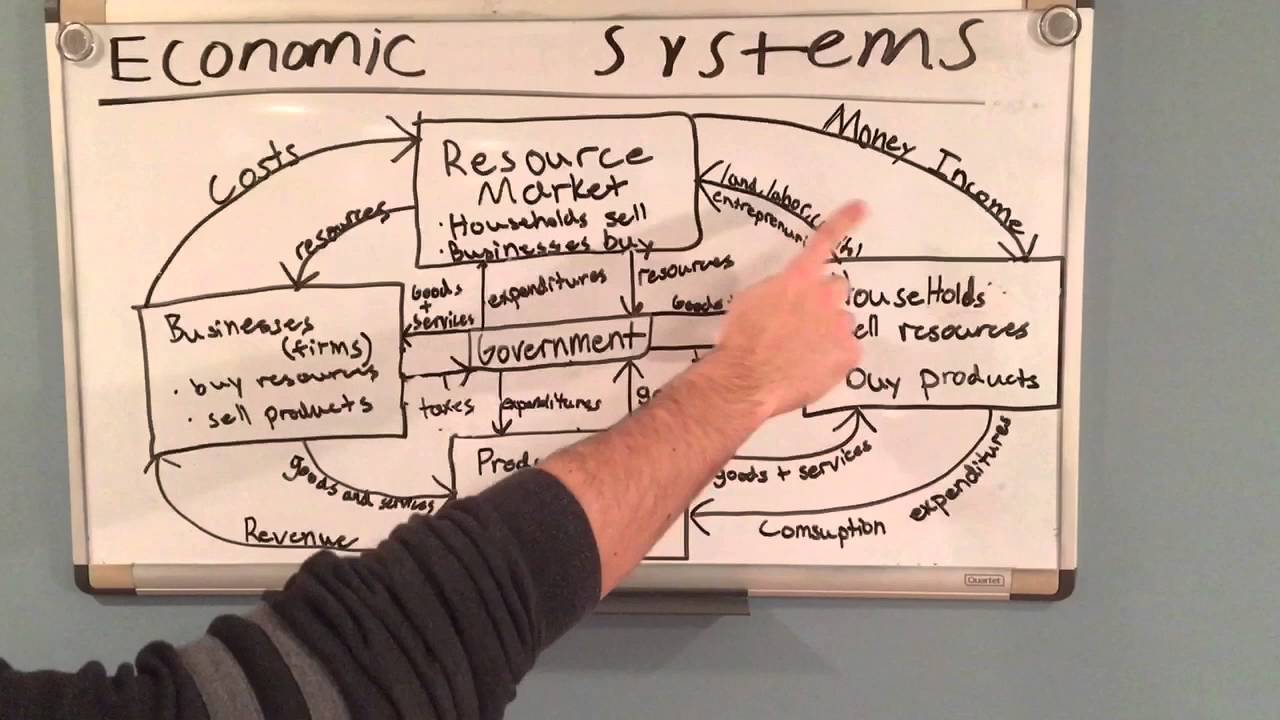 Mid term review project
