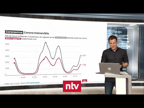 Pandemie-Lage am 19. November - Hospitalisierungsrate vermittelt falsche Sicherheit | ntv