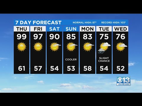 Thursday Weather Forecast - Sept. 23, 2021