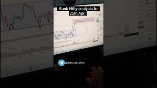 Bank Nifty analysis for tomorrow 25th April