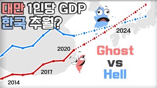 閒聊 台灣跟韓國算不同檔次的國家嗎 Ptt推薦womentalk