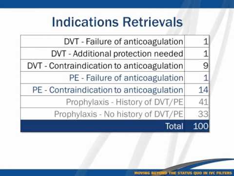 OptionElite Moving Beyond the Status Quo In IVC Filters