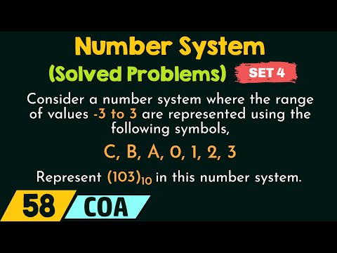 Introduction to Computer Organization and Architecture COA